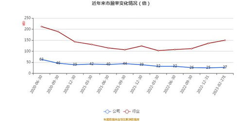 艾融软件2022年财报 净利达5094.5万元，同比增长1.12%，软件开发业务稳健前行