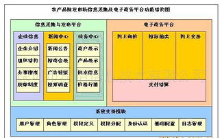 农产品批发市场电子结算管理软件的综合指南 价格、厂家与图片详解